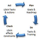 PDCA Cycle