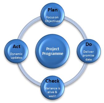 LEAN PDCA